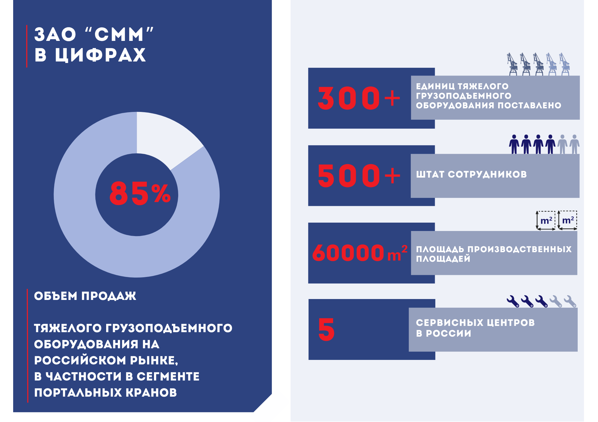 Компания «СММ»
